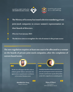 UAE Ministry of Economy issues a decision mandating private joint-stock companies to represent women on their boards of directors